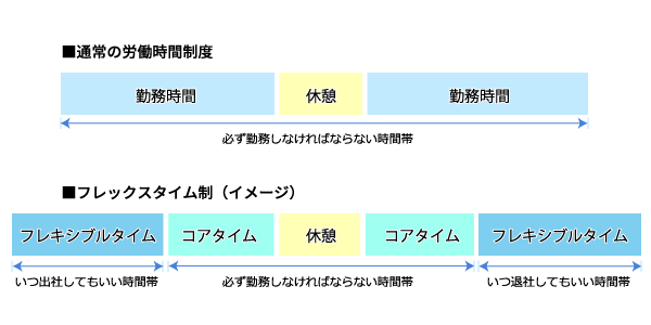 フレックスタイムとは